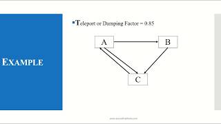 Page Rank Algorithm using Matrix [upl. by Pippas]