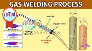 GAS WELDING  Oxyacetylene welding [upl. by Monk628]