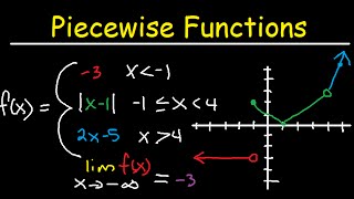 Graphing Piecewise Functions Domain amp Range  Limits Continuity amp Absolute Value [upl. by Bobinette888]