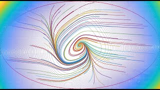 Lyapunov function computation using YALMIP Lyapunov contour plots [upl. by Franny]