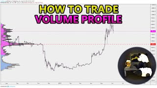 How to Trade Volume Profile VPVR VWAP  and VPSR Analysis Stocks Crypto Forex [upl. by Mosley477]