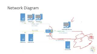 Setup GlobalProtect VPN with Palo Alto [upl. by Cianca]