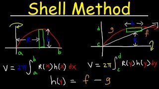 Shell Method  Volume of Revolution [upl. by Sama]