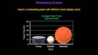 Identifying Misleading Graphs  Konst Math [upl. by Fulton]