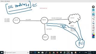 SSL VPN or Global Protect VPN in Palo Alto Basic Theory [upl. by Ahtanoj]