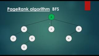 PageRank Algorithm  Crawling The Web With BFS [upl. by Hsenid]