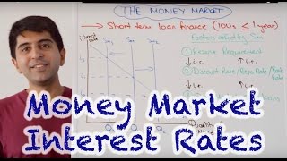 Money Market Interest Rates  How Do Central Banks Set Interest Rates [upl. by Roye]