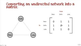 Eigenvector Centrality Calculations [upl. by Horne]