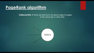 PageRank Algorithm  Graph Representation Of The WWW [upl. by Ilaire]