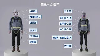 작업자를 지켜주는 안전슈트 보호구 착용 매뉴얼 [upl. by Enale]