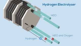 The Hydrogen Electrolyser [upl. by Acus614]