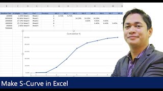 Creating an SCurve Chart in MS Excel [upl. by Sky]