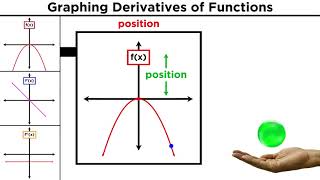 Graphing Functions and Their Derivatives [upl. by Nichol]