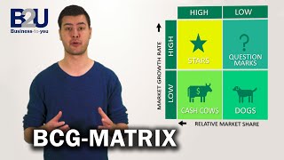 BCG Matrix GrowthShare Matrix EXPLAINED  B2U  Business To You [upl. by Giustino743]