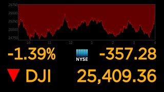 US stock markets continue to plunge over coronavirus uncertainty l ABC News Special Report [upl. by Corrianne]