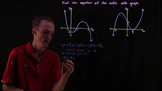 Finding Cubic Functions From Its Graph [upl. by Danais412]