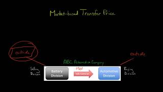 Market based Transfer Price [upl. by Collen]