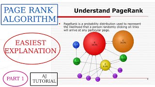 Page Rank Algorithm explained in Hindi Part 1  BD [upl. by Rains]