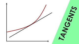 Tangents to a Curve  GCSE Physics [upl. by Acimat]