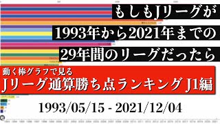 Jリーグ29年間の歴史上 最も多く勝ち点を稼いだチームは？？？総合順位がついに判明【通算勝ち点ランキング J1編】2022年版 Bar chart race [upl. by Sivel757]