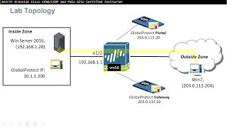 Palo Alto Lesson 106 Lab GlobalProtect [upl. by Akkim730]