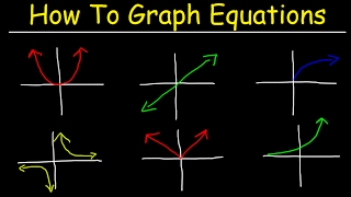 How To Graph Equations  Linear Quadratic Cubic Radical amp Rational Functions [upl. by Pace]