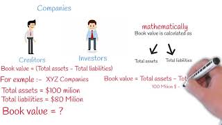 Book Value Vs Market Value [upl. by Nwotna651]