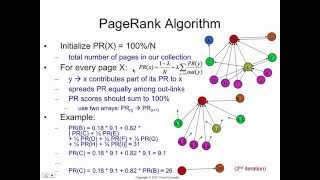 PageRank algorithm how it works [upl. by Odnanreh146]