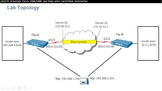 Palo Alto Lesson 1010 Lab SitetoSite VPN [upl. by Ledniahs]