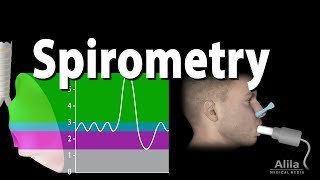 Spirometry Lung Volumes amp Capacities Restrictive amp Obstructive Diseases Animation [upl. by Attenrad204]