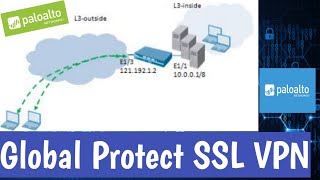 Global Protect SSL VPN in Palo Alto Concept and configuration [upl. by Irby]